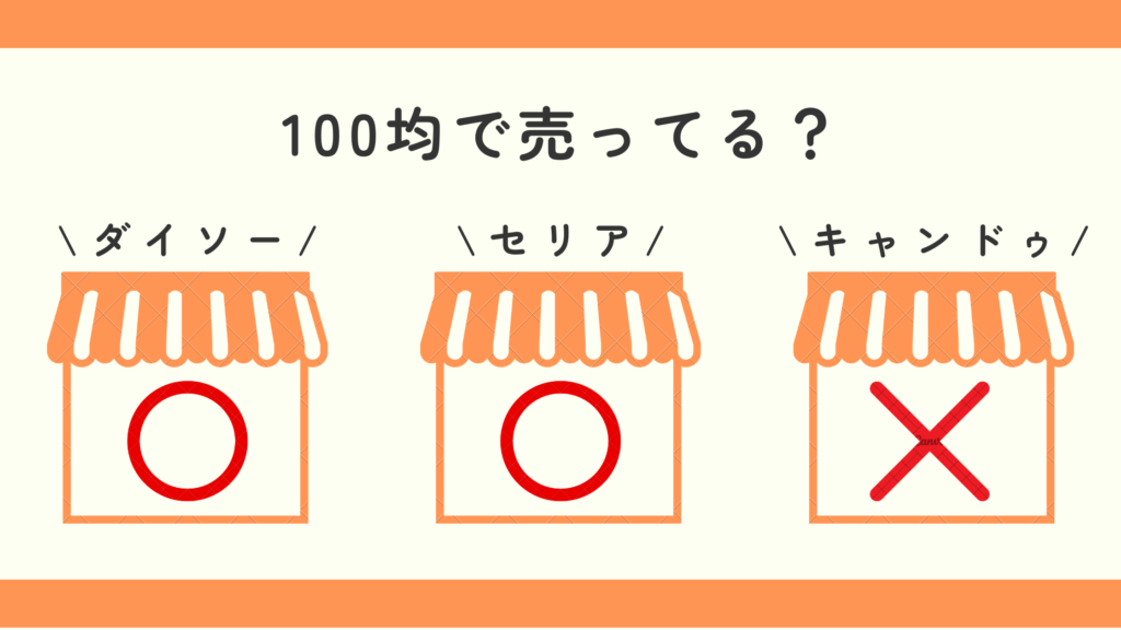 タトゥーシール,100均
