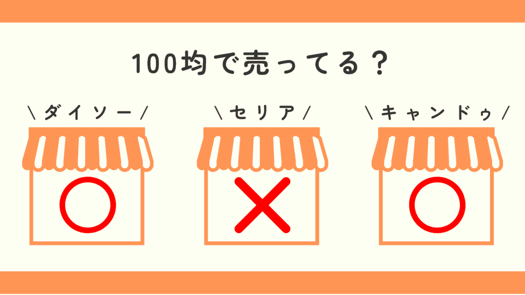 お薬カレンダー,100均