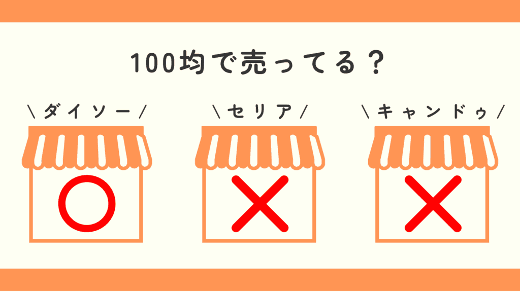 100均,解凍プレート
