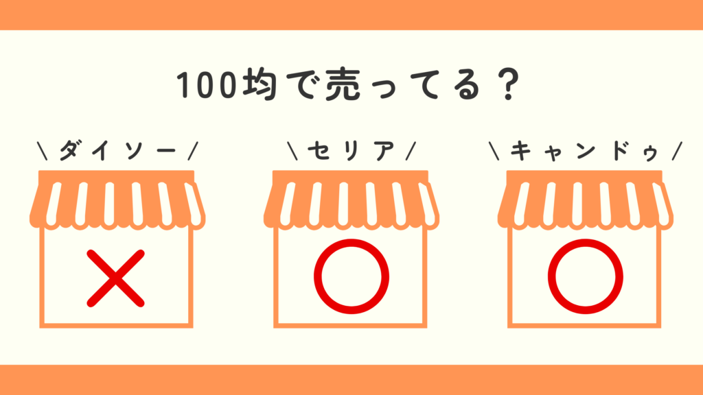 100均,セリア,タイルシール