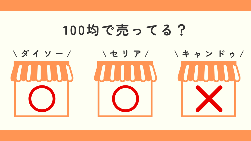 100均,アイロンビーズ